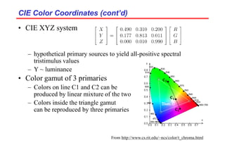 CIE Color Coordinates (cont’d)
CIE Color Coordinates (cont’d)
• CIE XYZ system
– hypothetical primary sources to yield all-positive spectral
tristimulus values
– Y ~ luminance
• Color gamut of 3 primaries
– Colors on line C1 and C2 can be
produced by linear mixture of the two
– Colors inside the triangle gamut
can be reproduced by three primaries
From http://www.cs.rit.edu/~ncs/color/t_chroma.html
 