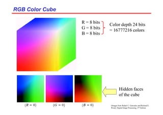 (Images from Rafael C. Gonzalez and Richard E.
Wood, Digital Image Processing, 2nd Edition.
RGB Color Cube
RGB Color Cube
R = 8 bits
G = 8 bits
B = 8 bits
Color depth 24 bits
= 16777216 colors
Hidden faces
of the cube
 