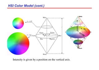 HSI Color Model (cont.)
HSI Color Model (cont.)
Intensity is given by a position on the vertical axis.
 