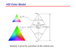 HSI Color Model
HSI Color Model
Intensity is given by a position on the vertical axis.
 