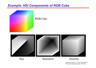 (Images from Rafael C. Gonzalez and Richard E.
Wood, Digital Image Processing, 2nd Edition.
Example: HSI Components of RGB Cube
Example: HSI Components of RGB Cube
Hue Saturation Intensity
RGB Cube
 