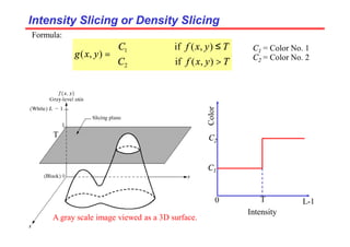Intensity Slicing or Density Slicing
Intensity Slicing or Density Slicing



>
≤
=
T
y
x
f
C
T
y
x
f
C
y
x
g
)
,
(
if
)
,
(
if
)
,
(
2
1
Formula:
C1 = Color No. 1
C2 = Color No. 2
T
Intensity
Color
C1
C2
T
0 L-1
A gray scale image viewed as a 3D surface.
 