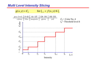 Multi Level Intensity Slicing
Multi Level Intensity Slicing
k
k
k l
y
x
f
l
C
y
x
g ≤
<
= − )
,
(
for
)
,
( 1
Ck = Color No. k
lk = Threshold level k
Intensity
Color
C
1
C2
0
L-1
l1 l2 l3 lk
lk-1
C3
Ck-1
Ck
 