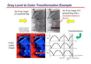 (Images from Rafael C.
Gonzalez and Richard
E. Wood, Digital Image
Processing, 2nd Edition.
Gray Level to Color Transformation Example
Gray Level to Color Transformation Example
An X-ray image of a
garment bag with a
simulated explosive
device
An X-ray image
of a garment bag
Color
coded
images
Transformations
 