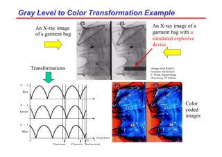 (Images from Rafael C.
Gonzalez and Richard
E. Wood, Digital Image
Processing, 2nd Edition.
Gray Level to Color Transformation Example
Gray Level to Color Transformation Example
An X-ray image of a
garment bag with a
simulated explosive
device
An X-ray image
of a garment bag
Color
coded
images
Transformations
 