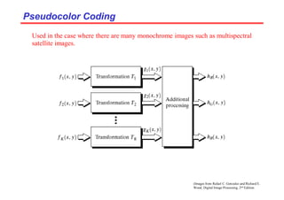 (Images from Rafael C. Gonzalez and Richard E.
Wood, Digital Image Processing, 2nd Edition.
Pseudocolor Coding
Pseudocolor Coding
Used in the case where there are many monochrome images such as multispectral
satellite images.
 