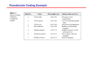 Pseudocolor Coding Example
Pseudocolor Coding Example
 