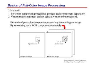 (Images from Rafael C. Gonzalez and Richard E.
Wood, Digital Image Processing, 2nd Edition.
Basics of Full
Basics of Full-
-Color Image Processing
Color Image Processing
2 Methods:
1. Per-color-component processing: process each component separately.
2. Vector processing: treat each pixel as a vector to be processed.
Example of per-color-component processing: smoothing an image
By smoothing each RGB component separately.
 