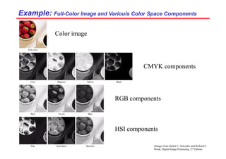 (Images from Rafael C. Gonzalez and Richard E.
Wood, Digital Image Processing, 2nd Edition.
Example:
Example: Full
Full-
-Color Image and Variouis Color Space Components
Color Image and Variouis Color Space Components
Color image
CMYK components
RGB components
HSI components
 