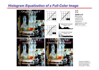(Images from Rafael C.
Gonzalez and Richard E.
Wood, Digital Image
Processing, 2nd Edition.
Histogram Equalization of a Full
Histogram Equalization of a Full-
-Color Image
Color Image
Original image
After histogram
equalization
After increasing
saturation component
 