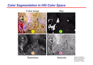 Color Segmentation in HSI Color Space
Color Segmentation in HSI Color Space
Hue
Saturation Intensity
Color image
1 2
3 4
(Images from Rafael C.
Gonzalez and Richard E.
Wood, Digital Image
Processing, 2nd Edition.
 