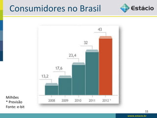 Consumidores	
  no	
  Brasil	
  




Milhões	
  
*	
  Previsão	
  
Fonte:	
  e-­‐bit	
  
                                      11	
  
 