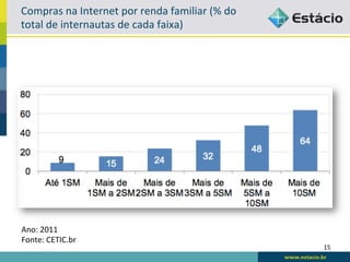 Compras	
  na	
  Internet	
  por	
  renda	
  familiar	
  (%	
  do	
  
total	
  de	
  internautas	
  de	
  cada	
  faixa)	
  




Ano:	
  2011	
  
Fonte:	
  CETIC.br	
  
                                                                        15	
  
 
