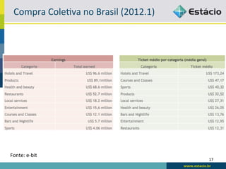 Compra	
  ColeBva	
  no	
  Brasil	
  (2012.1)	
  




Fonte:	
  e-­‐bit	
  
                                                      17	
  
 