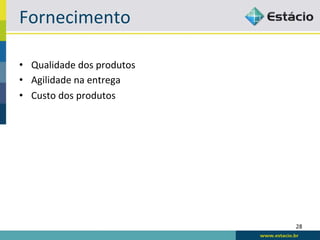 Fornecimento	
  

•  Qualidade	
  dos	
  produtos	
  
•  Agilidade	
  na	
  entrega	
  
•  Custo	
  dos	
  produtos	
  




                                      28	
  
 