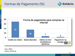 Formas	
  de	
  Pagamento	
  (%)	
  




Ano:	
  2011	
  
Fonte:	
  CETIC.br	
  
                                       54	
  
 