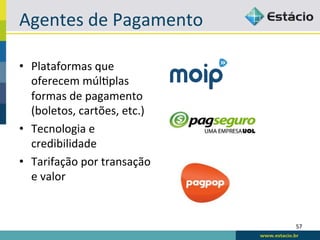 Agentes	
  de	
  Pagamento	
  

•  Plataformas	
  que	
  
   oferecem	
  múlBplas	
  
   formas	
  de	
  pagamento	
  
   (boletos,	
  cartões,	
  etc.)	
  
•  Tecnologia	
  e	
  
   credibilidade	
  
•  Tarifação	
  por	
  transação	
  
   e	
  valor	
  


                                        57	
  
 
