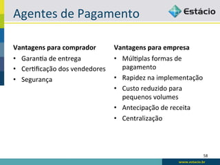 Agentes	
  de	
  Pagamento	
  

Vantagens	
  para	
  comprador	
       Vantagens	
  para	
  empresa	
  
•  GaranBa	
  de	
  entrega	
          •  MúlBplas	
  formas	
  de	
  
•  CerBﬁcação	
  dos	
  vendedores	
      pagamento	
  
•  Segurança	
                         •  Rapidez	
  na	
  implementação	
  
                                       •  Custo	
  reduzido	
  para	
  
                                          pequenos	
  volumes	
  
                                       •  Antecipação	
  de	
  receita	
  
                                       •  Centralização	
  



                                                                           58	
  
 