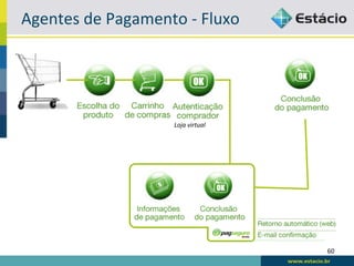 Agentes	
  de	
  Pagamento	
  -­‐	
  Fluxo	
  




                               Loja	
  virtual	
  




                                                     60	
  
 
