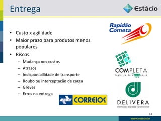 Entrega	
  

•  Custo	
  x	
  agilidade	
  
•  Maior	
  prazo	
  para	
  produtos	
  menos	
  
   populares	
  
•  Riscos	
  
    –    Mudança	
  nos	
  custos	
  
    –    Atrasos	
  
    –    Indisponibilidade	
  de	
  transporte	
  
    –    Roubo	
  ou	
  interceptação	
  de	
  carga	
  
    –    Greves	
  
    –    Erros	
  na	
  entrega	
  



                                                           63	
  
 