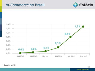 m-­‐Commerce	
  no	
  Brasil	
  




Fonte:	
  e-­‐bit	
  
                                     66
 