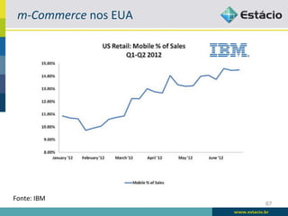 m-­‐Commerce	
  nos	
  EUA	
  




Fonte:	
  IBM	
  
                                   67
 