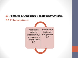 3) Factores psicológicos y comportamentales:
3.1 El tabaquismo:
Asociación
entre el
tabaquismo ,la
prevalencia y
severidad de
E.P
Importante
factor de
riesgo de la
E.P.
 
