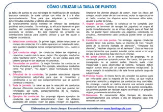 Elaboradas por Jesús Jarque. Encuentra más materiales en www.familiaycole.com 
La tabla de puntos es una estrategia de mod...