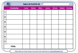 Elaboradas por Jesús Jarque. Encuentra más materiales en www.familiaycole.com 
Conductas 
Lunes 
Martes 
Miérc. 
Jueves 
V...