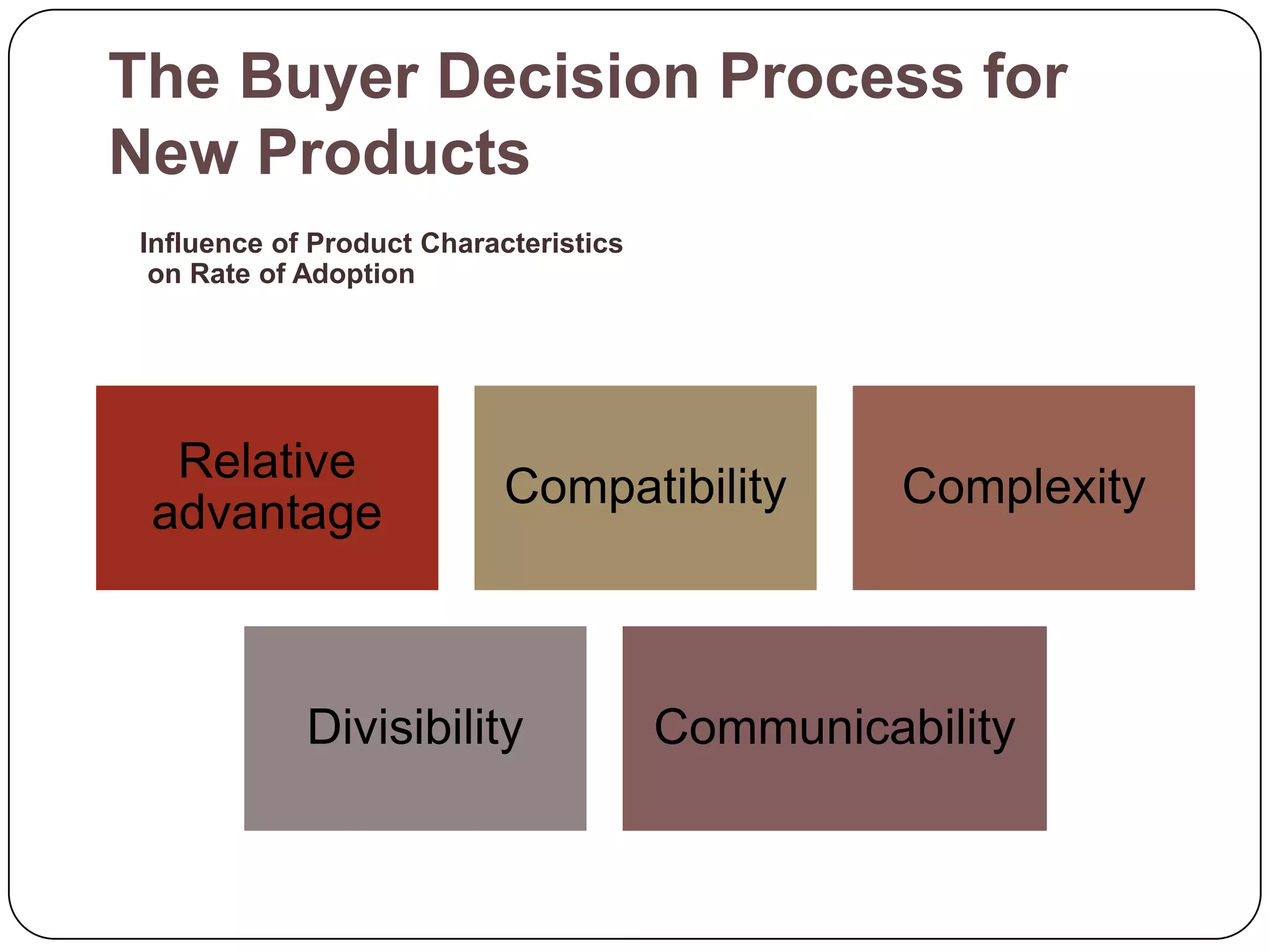 The Buyer Decision Process for
New Products
Influence of Product Characteristics
 on Rate of Adoption




  Relative
                           Compatibility         Complexity
 advantage



            Divisibility               Communicability
 