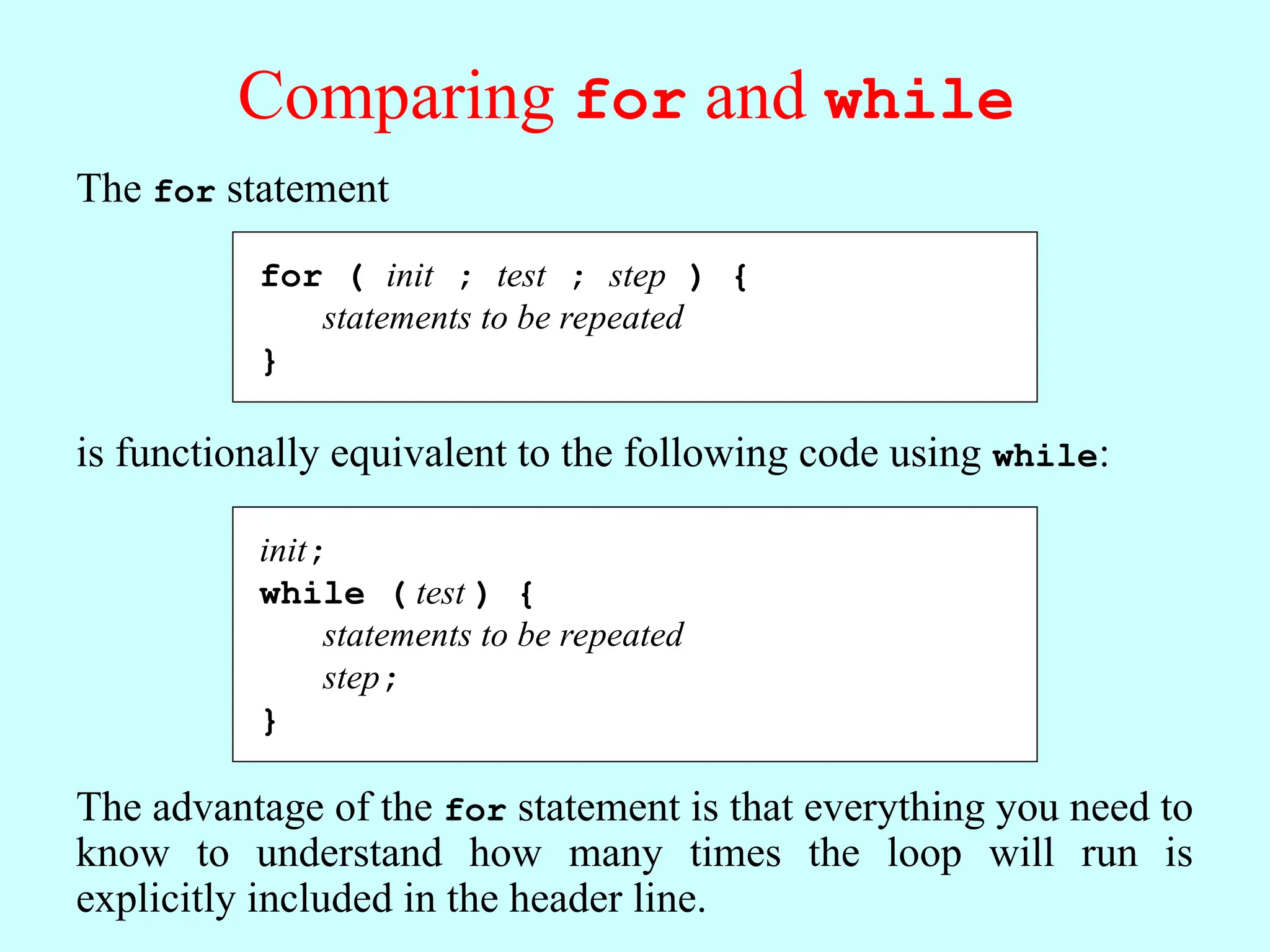 Comparing for and while The for statement is functionally equivalent to the following code using while: for ( init ; test ; step ) { statements to be repeated } init; while ( test ) { statements to be repeated step; } The advantage of the for statement is that everything you need to know to understand how many times the loop will run is explicitly included in the header line. 