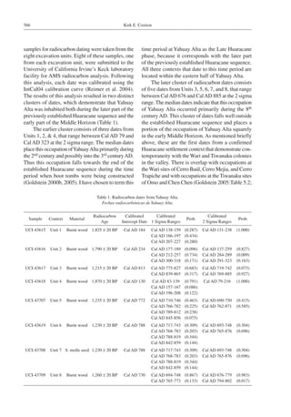 Kirk E. Costion566
samples for radiocarbon dating were taken from the
eight excavation units. Eight of these samples, one
from each excavation unit, were submitted to the
University of California Irvine’s Keck laboratory
facility for AMS radiocarbon analysis. Following
this analysis, each date was calibrated using the
IntCal04 calibration curve (Reimer et al. 2004).
The results of this analysis resulted in two distinct
clusters of dates, which demonstrate that Yahuay
Alta was inhabited both during the later part of the
previously established Huaracane sequence and the
early part of the Middle Horizon (Table 1).
The earlier cluster consists of three dates from
Units 1, 2, & 4, that range between Cal AD 79 and
CalAD 323 at the 2 sigma range. The median dates
place this occupation ofYahuayAlta primarily during
the 2nd century and possibly into the 3rd centuryAD.
Thus this occupation falls towards the end of the
established Huaracane sequence during the time
period when boot tombs were being constructed
(Goldstein 2000b, 2005). I have chosen to term this
time period at Yahuay Alta as the Late Huaracane
phase, because it corresponds with the later part
of the previously established Huaracane sequence.
All three contexts that date to this time period are
located within the eastern half of Yahuay Alta.
The later cluster of radiocarbon dates consists
of five dates from Units 3, 5, 6, 7, and 8, that range
between CalAD 676 and CalAD 885 at the 2 sigma
range.The median dates indicate that this occupation
of Yahuay Alta occurred primarily during the 8th
centuryAD. This cluster of dates falls well outside
the established Huaracane sequence and places a
portion of the occupation of Yahuay Alta squarely
in the early Middle Horizon. As mentioned briefly
above, these are the first dates from a confirmed
Huaracane settlement context that demonstrate con-
temporaneity with the Wari and Tiwanaku colonies
in the valley. There is overlap with occupations at
theWari sites of Cerro Baúl, Cerro Mejia, and Cerro
Trapiche and with occupations at the Tiwanaku sites
of Omo and Chen Chen (Goldstein 2005:Table 5.2;
Table 1. Radiocarbon dates from Yahuay Alta.
Fechas radiocarbónicas de Yahuay Alta.
Sample Context Material
Radiocarbon
Age
Calibrated
Intercept Date
Calibrated
1 Sigma Ranges
Prob.
Calibrated
2 Sigma Ranges
Prob.
UCI-43615 Unit 1 Burnt wood 1,825 ± 20 BP Cal AD 184 Cal AD 138-159
Cal AD 166-197
Cal AD 207-227
(0.287)
(0.434)
(0.280)
Cal AD 131-238 (1.000)
UCI-43616 Unit 2 Burnt wood 1,790 ± 20 BP Cal AD 234 Cal AD 177-189
Cal AD 212-257
Cal AD 300-318
(0.096)
(0.734)
(0.171)
Cal AD 137-259
Cal AD 284-289
Cal AD 291-323
(0.827)
(0.009)
(0.163)
UCI-43617 Unit 3 Burnt wood 1,215 ± 20 BP Cal AD 813 Cal AD 775-827
Cal AD 839-865
(0.683)
(0.317)
Cal AD 719-742
Cal AD 769-885
(0.073)
(0.927)
UCI-43618 Unit 4 Burnt wood 1,870 ± 20 BP Cal AD 130 Cal AD 83-139
Cal AD 157-167
Cal AD 196-208
(0.791)
(0.086)
(0.122)
Cal AD 79-216 (1.000)
UCI-43707 Unit 5 Burnt wood 1,235 ± 20 BP Cal AD 772 Cal AD 710-746
Cal AD 766-782
Cal AD 789-812
Cal AD 845-856
(0.463)
(0.225)
(0.238)
(0.075)
Cal AD 690-750
Cal AD 762-871
(0.415)
(0.585)
UCI-43619 Unit 6 Burnt wood 1,230 ± 20 BP Cal AD 788 Cal AD 717-743
Cal AD 768-783
Cal AD 788-819
Cal AD 842-859
(0.309)
(0.203)
(0.344)
(0.144)
Cal AD 693-748
Cal AD 765-876
(0.304)
(0.696)
UCI-43708 Unit 7 S. molle seed 1,230 ± 20 BP Cal AD 788 Cal AD 717-743
Cal AD 768-783
Cal AD 788-819
Cal AD 842-859
(0.309)
(0.203)
(0.344)
(0.144)
Cal AD 693-748
Cal AD 765-876
(0.304)
(0.696)
UCI-43709 Unit 8 Burnt wood 1,260 ± 20 BP Cal AD 730 Cal AD 694-748
Cal AD 765-773
(0.867)
(0.133)
Cal AD 676-779
Cal AD 794-802
(0.983)
(0.017)
 