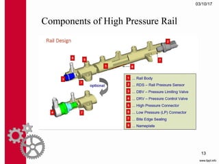 Commmon Rail Direct Injection System | PPT