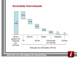 Sociedade Internetizada


               33%



       13             21%
      horas
                               18%

                                        11%
                                                  11%       4%
                                                                   2%

     Horas           Dormir            Radio            Hobbies
   gastas em
    Internet   TV             Jornal           Conversas          Outros
      por                                      em família
    semana
                        Redução de atividades off-line



GESTÃO DA INFORMAÇÃO MUNICIPAL
 
