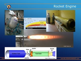 Rocket Engine

Credit: Falcon UK

ENGINEERING ADVENTURE

Credit: CISAS-Uni Padua

www.BLOODHOUNDSSC.com

 