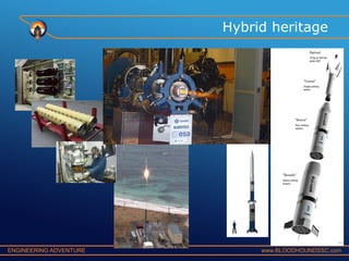 Hybrid heritage

ENGINEERING ADVENTURE

www.BLOODHOUNDSSC.com

 