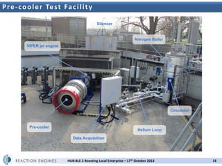P r e - c o o l e r Te s t F a2nd l i tSpace Propulsion Workshop
c i UK y
Silencer

Nitrogen Boiler
VIPER jet engine

Circulator

Pre-cooler

Helium Loop
Data Acquisition

HUB:BLE 2 Boosting Local Enterprise – 17th October 2013

16

 