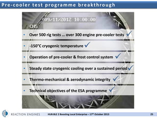 P r e - c o o l e r t e s t p r 2nd UKaSpace Propulsion Workshopu g h
ogr mme breakthro

▪ Over 500 rig tests … over 300 engine pre-cooler tests
▪ -150°C cryogenic temperature





▪ Operation of pre-cooler & frost control system




▪ Steady state cryogenic cooling over a sustained period


Technical objectives of the ESA programme 

▪ Thermo-mechanical & aerodynamic integrity
▪

HUB:BLE 2 Boosting Local Enterprise – 17th October 2013

25

 