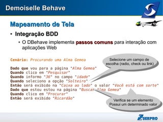Demoiselle BehaveDemoiselle Behave
Mapeamento de TelaMapeamento de Tela

Integração BDDIntegração BDD
 O DBehave implementa passos comunspassos comuns para interação com
aplicações Web
Cenário: Procurando uma Alma Gemea
Dado que vou para a página "Alma Gemea"
Quando clico em "Pesquisar"
Quando informo "36" no campo "idade"
Quando seleciono a opção "Solteiro"
Então será exibido na "Caixa ao lado" o valor "Você está com sorte"
Dado que estou estou na página "Buscar Alma Gemea"
Quando clico em "Procurar"
Então será exibido "Ricardão"
Selecione um campo de
escolha (radio, check ou link)
Selecione um campo de
escolha (radio, check ou link)
Verifica se um elemento
Possui um determinado valor
Verifica se um elemento
Possui um determinado valor
Verifica se um elemento
Possui um determinado valor
Verifica se um elemento
Possui um determinado valor
 