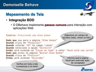 Demoiselle BehaveDemoiselle Behave
Mapeamento de TelaMapeamento de Tela

Integração BDDIntegração BDD
 O DBehave implementa passos comunspassos comuns para interação com
aplicações Web
Cenário: Procurando uma Alma Gemea
Dado que vou para a página "Alma Gemea"
Quando clico em "Pesquisar"
Quando informo "36" no campo "idade"
Quando seleciono a opção "Solteiro"
Então será exibido na "Caixa ao lado" o valor "Você está com sorte"
Dado que estou na página "Buscar Alma Gemea"
Quando clico em "Procurar"
Então será exibido "Ricardão"
Selecione um campo de
escolha (radio, check ou link)
Selecione um campo de
escolha (radio, check ou link)
Informa qual a página
Atual sem executar ação
de navegação
Informa qual a página
Atual sem executar ação
de navegação
Verifica em toda a tela
a presença e um texto
Verifica em toda a tela
a presença e um texto
 