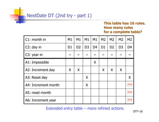vtu----DecisionTableBasedTesting-m5.pptx