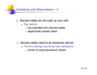 vtu----DecisionTableBasedTesting-m5.pptx