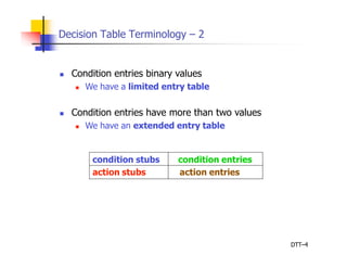 vtu----DecisionTableBasedTesting-m5.pptx