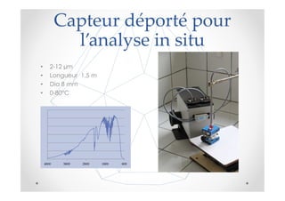 Capteur déporté pour
             l’analyse in situ
•      2-12 m
•      Longueur 1,5 m
•      Dia 8 mm
•      0-80°C




    4800    3800   2800   1800   800
 