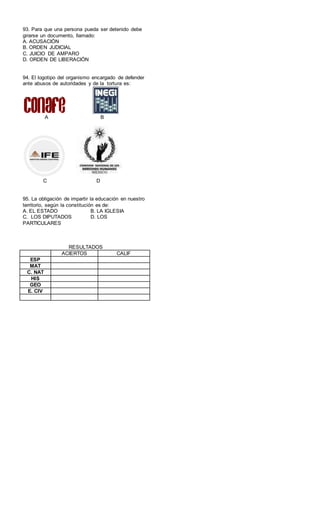 93. Para que una persona pueda ser detenido debe
girarse un documento, llamado:
A. ACUSACIÓN
B. ORDEN JUDICIAL
C. JUICIO DE AMPARO
D. ORDEN DE LIBERACIÓN
94. El logotipo del organismo encargado de defender
ante abusos de autoridades y de la tortura es:
A B
C D
95. La obligación de impartir la educación en nuestro
territorio, según la constitución es de:
A. EL ESTADO B. LA IGLESIA
C. LOS DIPUTADOS D. LOS
PARTICULARES
RESULTADOS
ACIERTOS CALIF
ESP
MAT
C. NAT
HIS
GEO
E. CIV
 