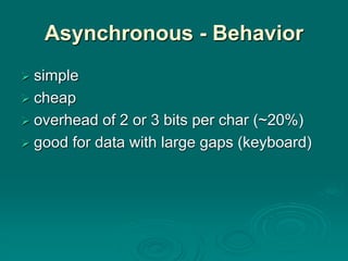 Digital Data Comm.ppt