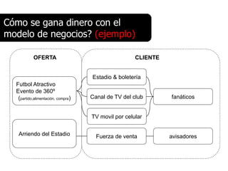 Cómo se gana dinero con el
modelo de negocios? (ejemplo)

           OFERTA                                    CLIENTE


                                    Estadio & boletería
  Futbol Atractivo
  Evento de 360º
   (partido,alimentación, compra)   Canal de TV del club       fanáticos


                                    TV movil por celular


   Arriendo del Estadio               Fuerza de venta          avisadores
 