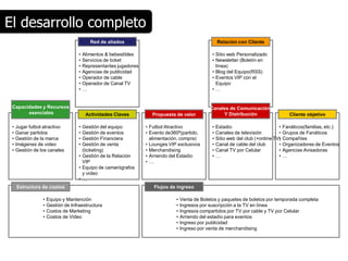 El desarrollo completo
                                           Red de aliados                                             Relación con Cliente

                                    •   Alimentos & bebestibles                                   • Sitio web Personalizado
                                    •   Servicios de ticket                                       • Newsletter (Boletín en
                                    •   Representantes jugadores                                    línea)
                                    •   Agencias de publicidad                                    • Blog del Equipo(RSS)
                                    •   Operador de cable                                         • Eventos VIP con el
                                    •   Operador de Canal TV                                        Equipo
                                    •   …                                                         •…


 Capacidades y Recursos                                                                          Canales de Comunicación
       esenciales                        Actividades Claves          Propuesta de valor               Y Distribución                       Cliente objetivo

 •   Jugar futbol atractivo         • Gestión del equipo           • Futbol Atractivo             •   Estadio                       •   Fanáticos(familias, etc.)
 •   Ganar partidos                 • Gestión de eventos           • Evento de360º(partido,       •   Canales de televisión         •   Grupos de Fanáticos
 •   Gestión de la marca            • Gestión Financiera             alimentación, compra)        •                                 •
                                                                                                      Sitio web del club (+online TV)   Compañíes
 •   Imágenes de video              • Gestión de venta             • Lounges VIP exclusivos       •   Canal de cable del club       •   Organizadores de Eventos
 •   Gestión de los canales           (ticketing)                  • Merchandising                •   Canal TV por Celular          •   Agencias Avisadoras
                                    • Gestión de la Relación       • Arriendo del Estadio         •   …                             •   …
                                      VIP                          •…
                                    • Equipo de camarógrafos
                                      y video
                                    •…
     Estructura de costos                                             Flujos de ingreso

                 •   Equipo y Mantención                                        •   Venta de Boletos y paquetes de boletos por temporada completa
                 •   Gestión de Infraestructura                                 •   Ingresos por suscripción a la TV en línea
                 •   Costos de Marketing                                        •   Ingresos compartidos por TV por cable y TV por Celular
                 •   Costos de Video                                            •   Arriendo del estadio para eventos
                                                                                •   Ingreso por publicidad
                                                                                •   Ingreso por venta de merchandising
 