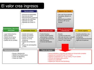 El valor crea ingresos
                                           Red de aliados                                             Relación con Cliente

                                    •   Alimentos & bebestibles                                   • Sitio web Personalizado
                                    •   Servicios de ticket                                       • Newsletter (Boletín en
                                    •   Representantes jugadores                                    línea)
                                    •   Agencias de publicidad                                    • Blog del Equipo(RSS)
                                    •   Operador de cable                                         • Eventos VIP con el
                                    •   Operador de Canal TV                                        Equipo
                                    •   …                                                         •…


 Capacidades y Recursos                                                                          Canales de Comunicación
       esenciales                        Actividades Claves          Propuesta de valor               Y Distribución                       Cliente objetivo

 •   Jugar futbol atractivo         • Gestión del equipo           • Futbol Atractivo             •   Estadio                       •   Fanáticos(familias, etc.)
 •   Ganar partidos                 • Gestión de eventos           • Evento de360º(partido,       •   Canales de televisión         •   Grupos de Fanáticos
 •   Gestión de la marca            • Gestión Financiera             alimentación, compra)        •                                 •
                                                                                                      Sitio web del club (+online TV)   Compañíes
 •   Imágenes de video              • Gestión de venta             • Lounges VIP exclusivos       •   Canal de cable del club       •   Organizadores de Eventos
 •   Gestión de los canales           (ticketing)                  • Merchandising                •   Canal TV por Celular          •   Agencias Avisadoras
                                    • Gestión de la Relación       • Arriendo del Estadio         •   …                             •   …
                                      VIP                          •…
                                    • Equipo de camarógrafos
                                      y video
                                    •…
     Estructura de costos                                             Flujos de ingreso

                 •   Equipo y Mantención                                        •   Venta de Boletos y paquetes de boletos por temporada completa
                 •   Gestión de Infraestructura                                 •   Ingresos por suscripción a la TV en línea
                 •   Costos de Marketing                                        •   Ingresos compartidos por TV por cable y TV por Celular
                 •   Costos de Video                                            •   Arriendo del estadio para eventos
                                                                                •   Ingreso por publicidad
                                                                                •   Ingreso por venta de merchandising
 