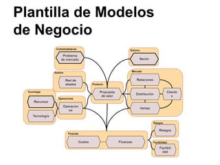 Plantilla de Modelos
de Negocio
 